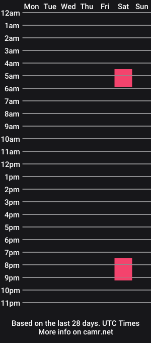 cam show schedule of omnr514
