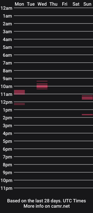 cam show schedule of omri775ihoh