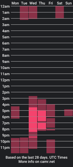 cam show schedule of omstudio1994