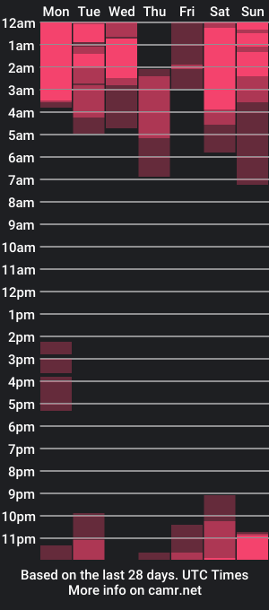 cam show schedule of on_tefa