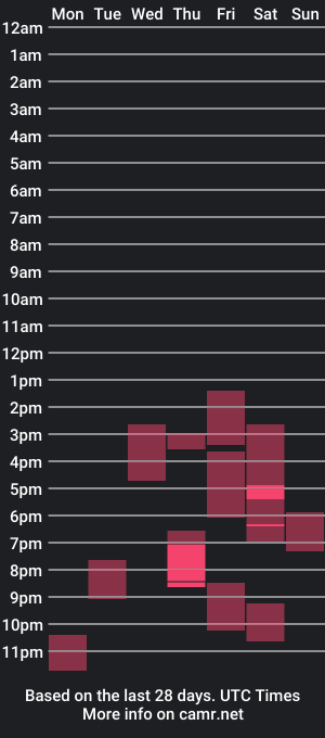 cam show schedule of on_yxxx