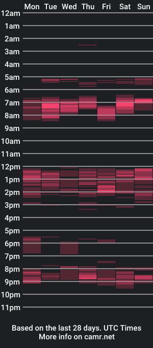 cam show schedule of onanister