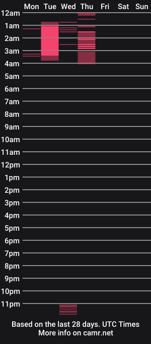 cam show schedule of oncee_11