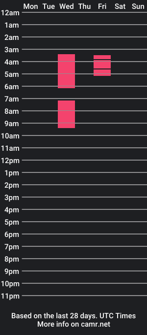 cam show schedule of one_make_love