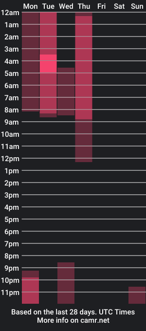 cam show schedule of one_moment_