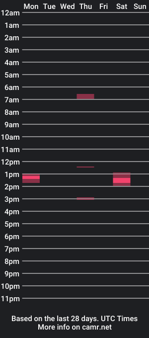 cam show schedule of one_night_again