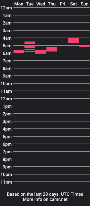 cam show schedule of onebaby_