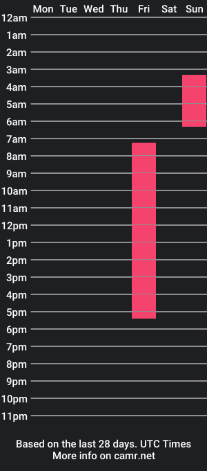 cam show schedule of onebigkiss