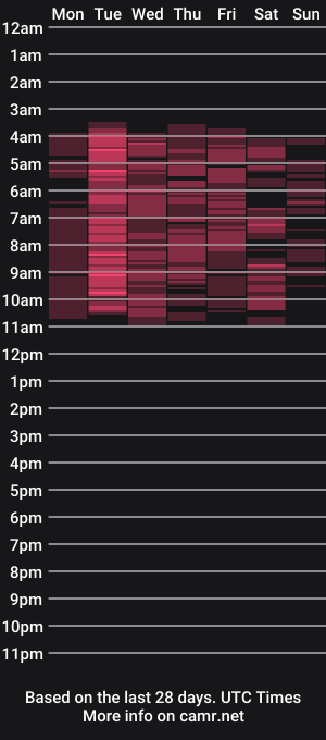 cam show schedule of oneblondenicole