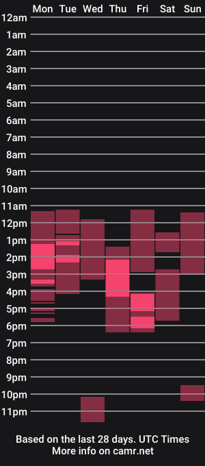 cam show schedule of onecuteangel