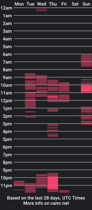 cam show schedule of oneearth