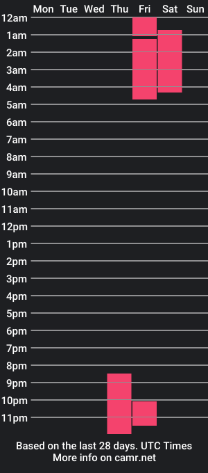 cam show schedule of oneedgingbiguy