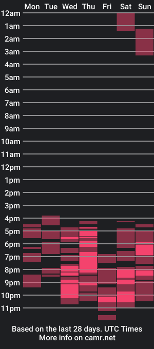 cam show schedule of onefelipe