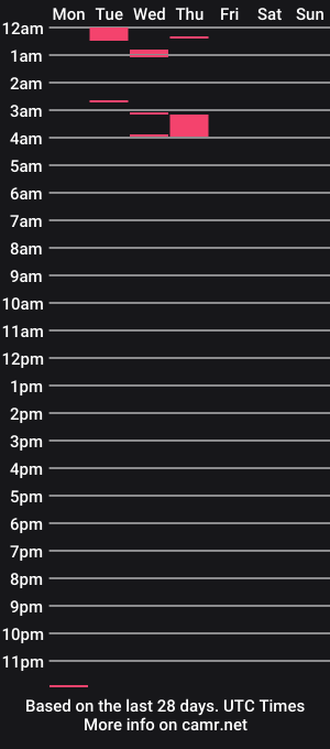 cam show schedule of onefinegent2