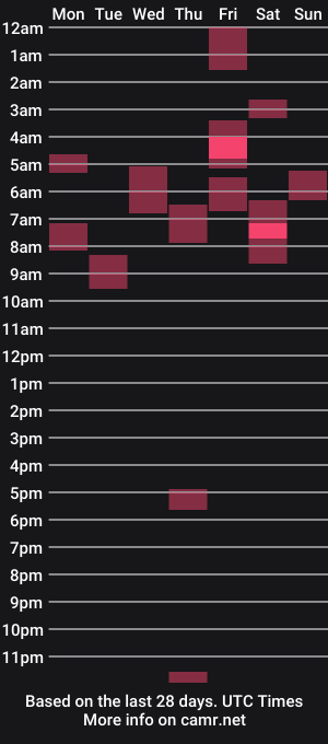 cam show schedule of onehandwashestheother