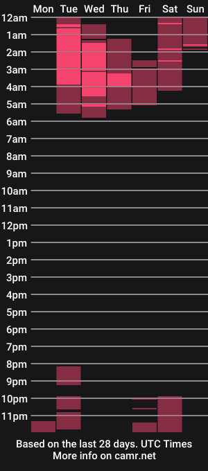 cam show schedule of onehotbigass