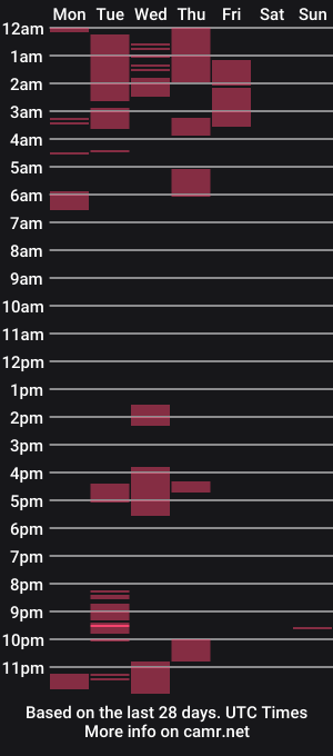 cam show schedule of onehotshotxxx