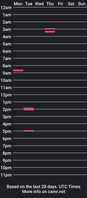 cam show schedule of onehottottie