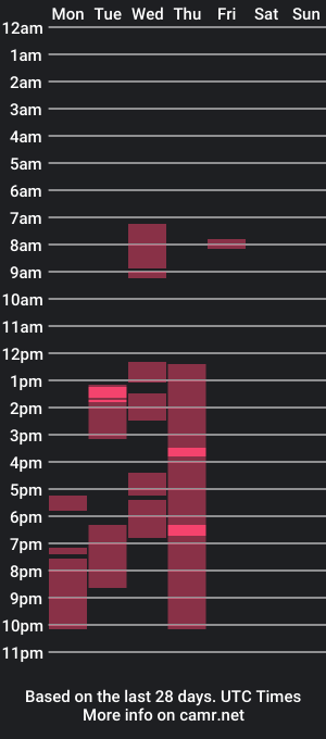 cam show schedule of onehugedick69