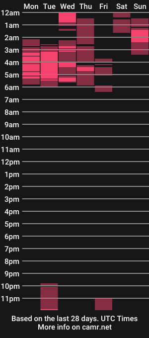 cam show schedule of oneiricleila