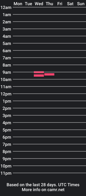 cam show schedule of onekinkyslut