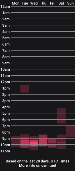 cam show schedule of onelittlemermaid