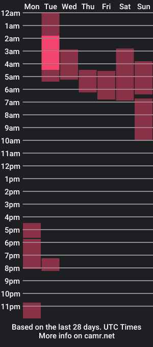 cam show schedule of onelovechels