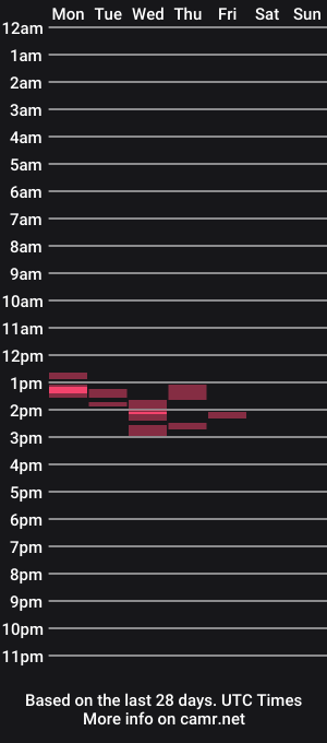 cam show schedule of oneluckyguy47