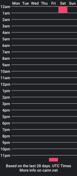 cam show schedule of oneman_16