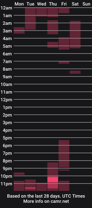 cam show schedule of onemorecoffin
