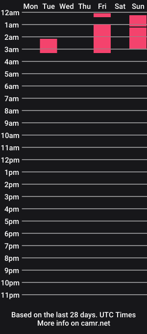 cam show schedule of onesexyguy4u