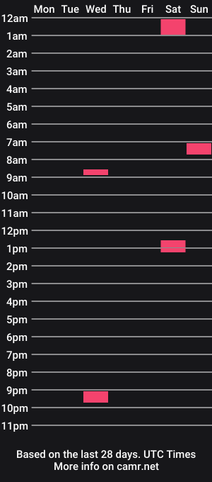 cam show schedule of onewave