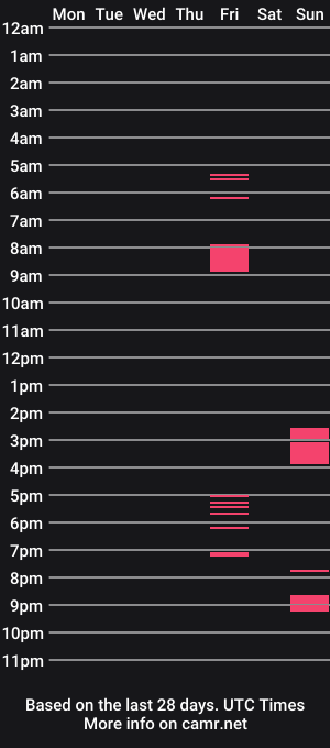 cam show schedule of onfirebigman