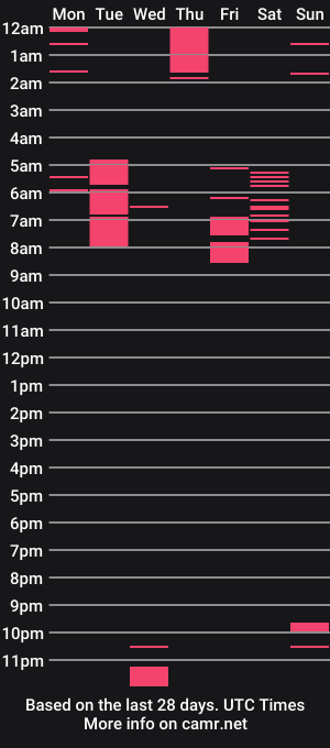 cam show schedule of onhard444
