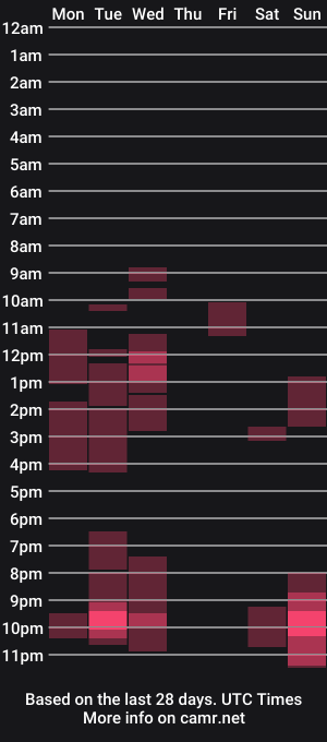 cam show schedule of onika_cox