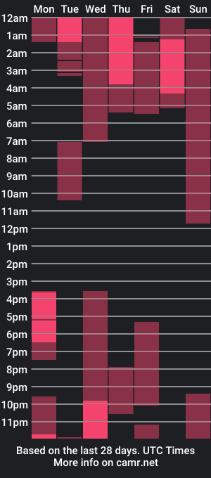 cam show schedule of onimoon