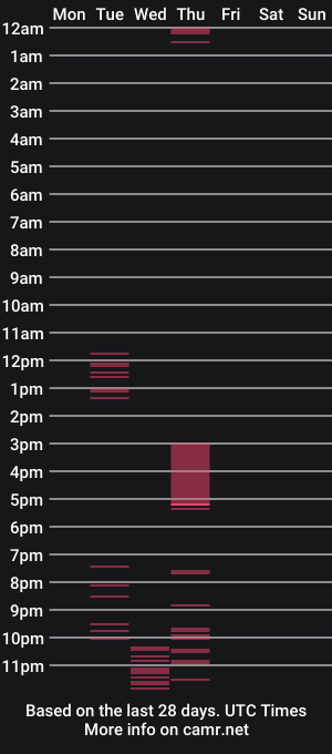 cam show schedule of onissm