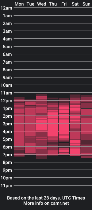 cam show schedule of onix_black_