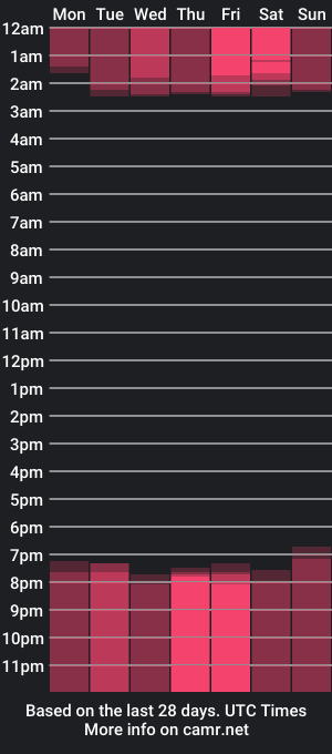 cam show schedule of onix_rios