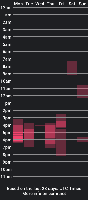 cam show schedule of onlinejohn