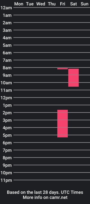 cam show schedule of only_chris24