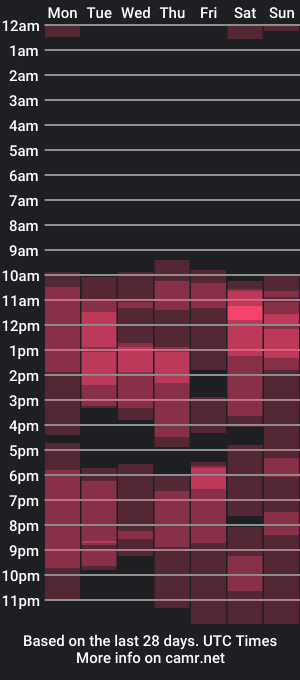 cam show schedule of only_tasi