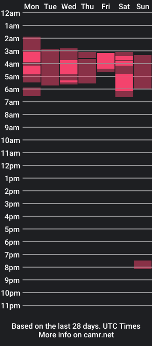 cam show schedule of onlydandelions