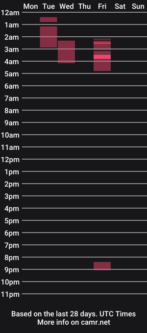 cam show schedule of onlyfeetforu