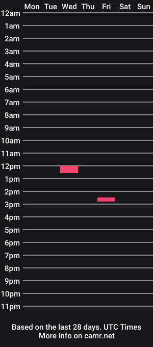 cam show schedule of onlyforolder