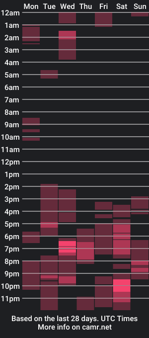 cam show schedule of onlyjackblack