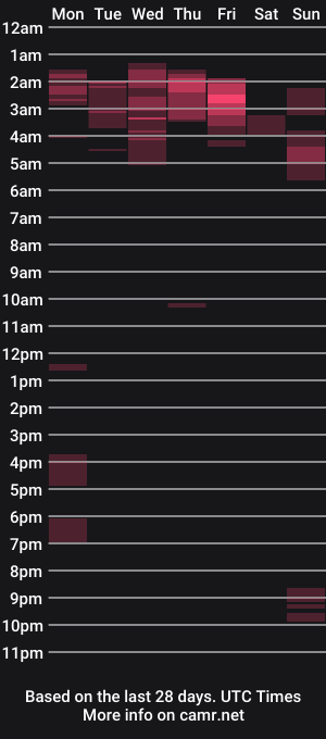 cam show schedule of onlylooking4