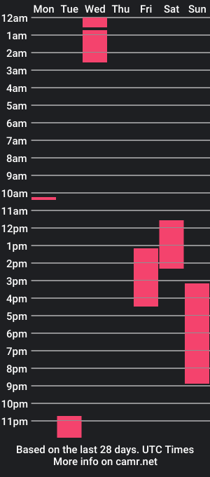 cam show schedule of onlylove76