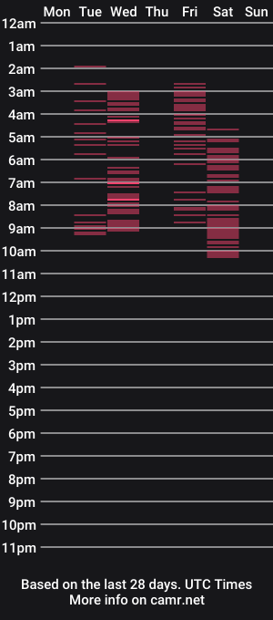 cam show schedule of onlynesnes