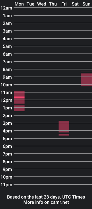 cam show schedule of onlyonemercedes